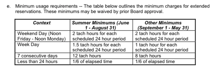 tfc ops minimums table